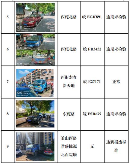 逾期仍未改正的,将由县城市管理局联合县公安局对催告车辆依法予以